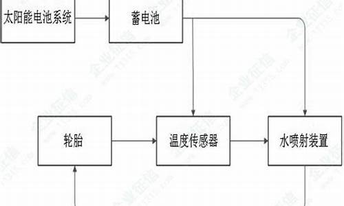 车降温神器什么原理_汽车降温系统