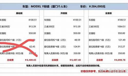 特斯拉上保险多少钱_特斯拉保险多少钱一年