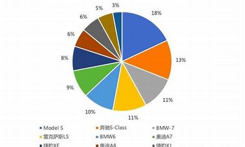 特斯拉消费者群体分析图_特斯拉消费者群体