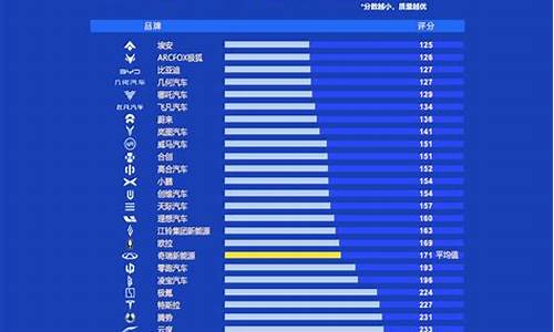 国产汽车质量排行榜前十名品牌排行榜_国产