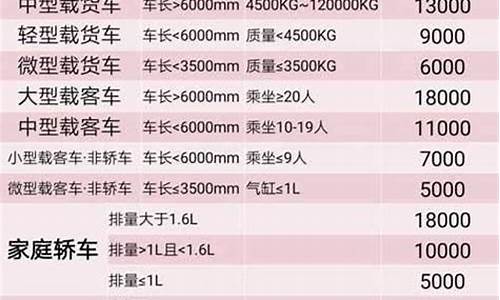 小型汽车报废年限新规定有多少钱一辆_小型