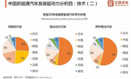 新能源汽车发展趋势及前景如何_新能源汽车