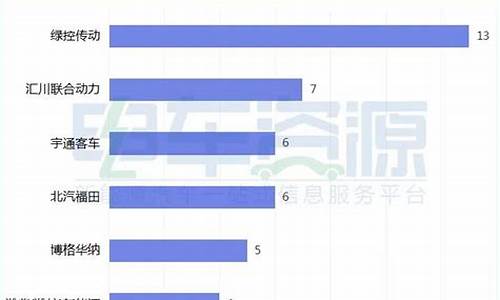 电动汽车配套_电动汽车配套充电桩