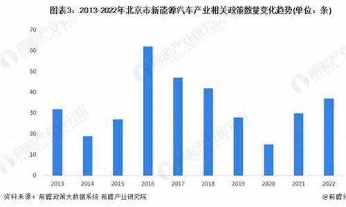 北京新能源汽车发展中心_北京新能源汽车发