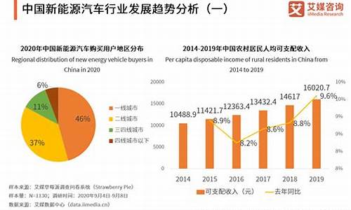 新能源汽车的未来市场前景_新能源汽车未来