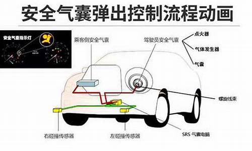 汽车气囊原理方程式_汽车气囊反应方程式