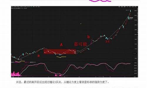 特斯拉股票最近行情_特斯拉股票行情实时