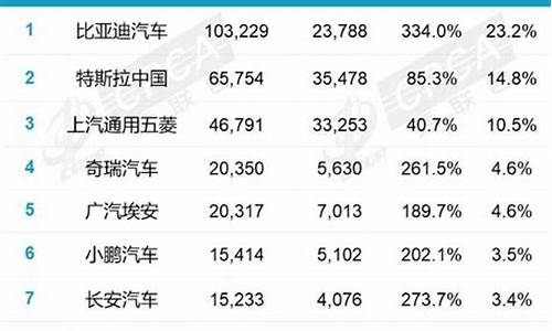 新能源汽车前十名车企_新能源汽车厂商排名