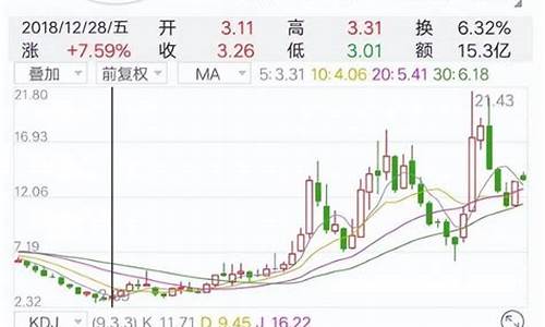 长安汽车股票会涨到30吗_2021长安汽