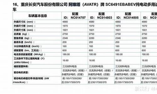 阿维塔配置详细参数_阿维塔e11外观谍照