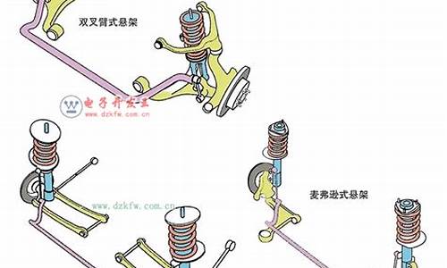 汽车悬挂的种类都有什么各种悬挂有什么好处_汽车悬挂有哪几种,