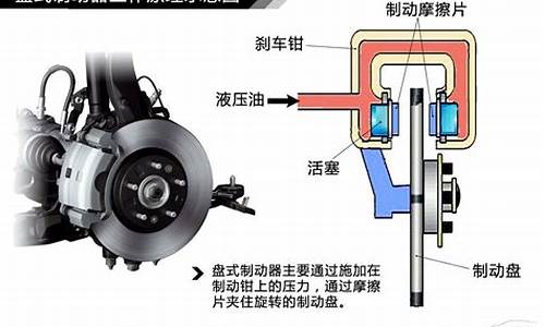 车辆制动的原理及作用_汽车制动原理动画过