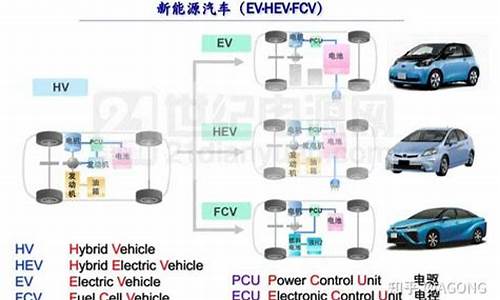 汽车怎样省油又省电了_汽车怎么省油