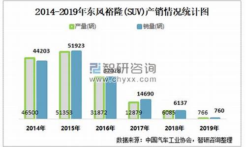 裕隆汽车市率_裕隆汽车市值