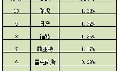 美国汽车质量排行榜_美国汽车质量排行榜最新