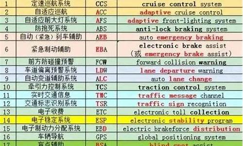 防撞系统英文简称_汽车防撞系统英文缩写怎