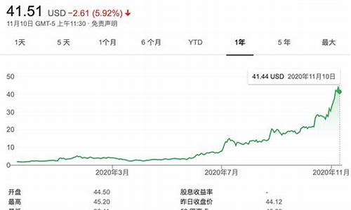 蔚来汽车股票分析报告_蔚来汽车股票分析