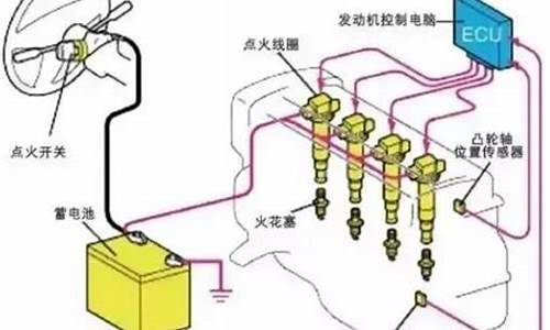 最新汽车点火系统有哪些_最新汽车点火系统