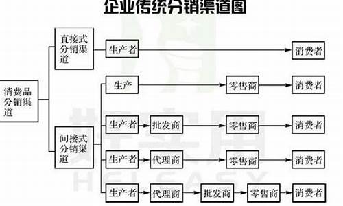 国外汽车销售渠道_汽车海外销售