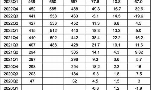 理想汽车净资产收益率_理想汽车受益股