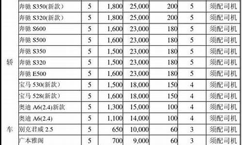 洛阳租车公司价格查询_洛阳汽车租赁报价表