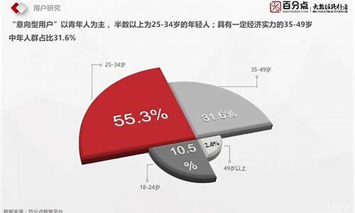 特斯拉受众人群年龄_特斯拉目标人群