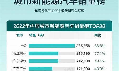 新能源汽车销量排行榜2023年5月_新能