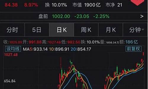 特斯拉股票实时行情分析_特斯拉股市股票实时行情查询