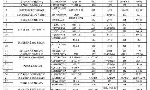 国家新能源汽车目录的车_国家新能源汽车目录的车型有哪些