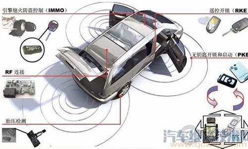 汽车智能防盗锁_汽车智能防盗系统是什么