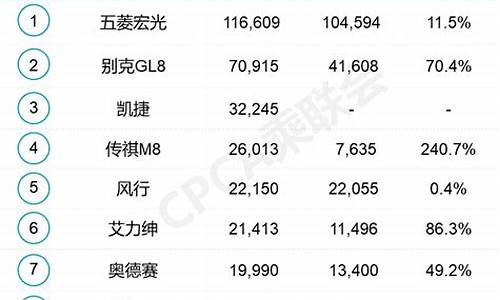 5月汽车销量排行榜汽车之家_5月汽车销量