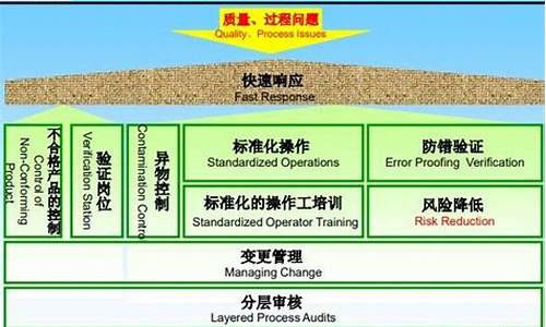 通用汽车质量_通用汽车质量体系认证