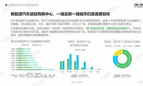 新能源汽车营销理念是什么_新能源汽车营销