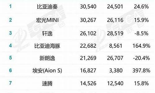 2月汽车销量_2月汽车销量公布