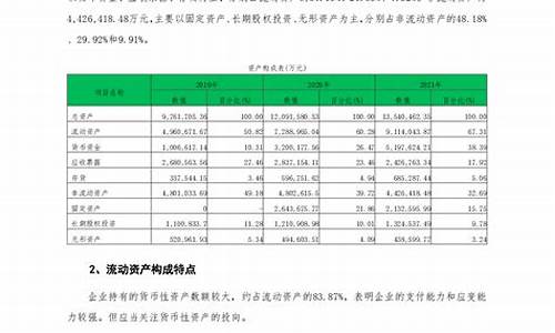 长安汽车2021财务分析报告_长安汽车2