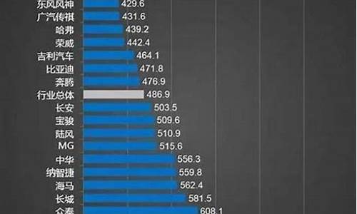 国产汽车十大排名标志 前十名_国产汽车质
