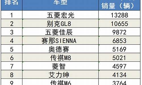 8月汽车销量排行榜完整版_汽车全国销量排