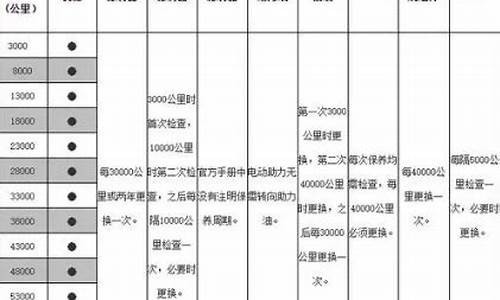 江淮汽车保养手册_江淮汽车保养周期