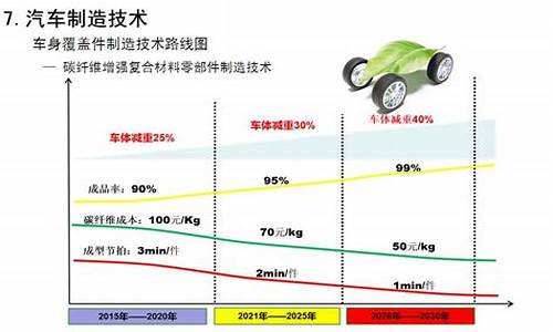 新能源汽车优势有哪些_新能源汽车优势