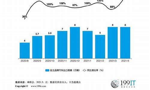 中国自主品牌汽车出口有哪些国家?_中国自