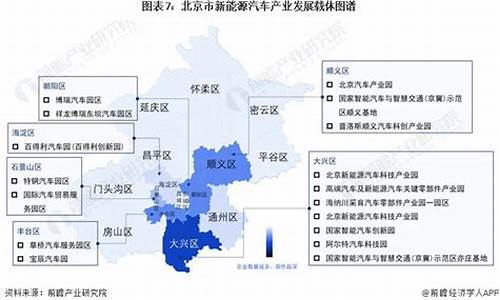 2021年北京新能源汽车政策如何变化_北京新能源汽车规划