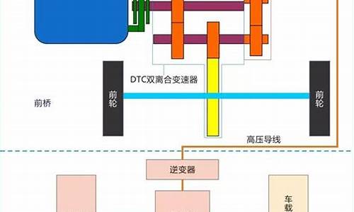 比亚迪汉混动原理_比亚迪汉混动技术独一无二