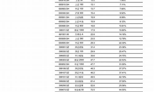 新能源汽车燃料股_新能源燃料上市公司