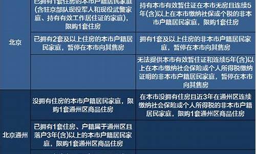 石家庄汽车限购政策2020_石家庄汽车限购政策2020最新