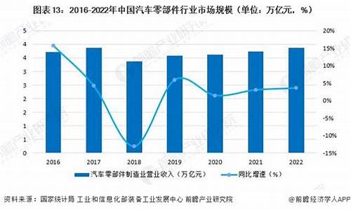 二手汽车配件市场_汽车配件市场