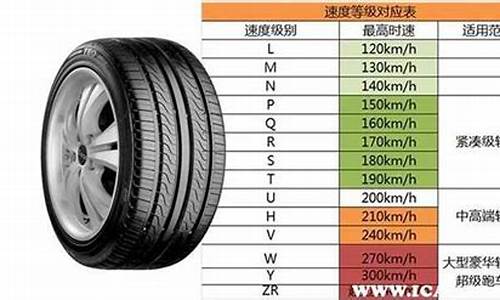 汽车轮胎规格怎么看_汽车轮胎规格怎么看型号