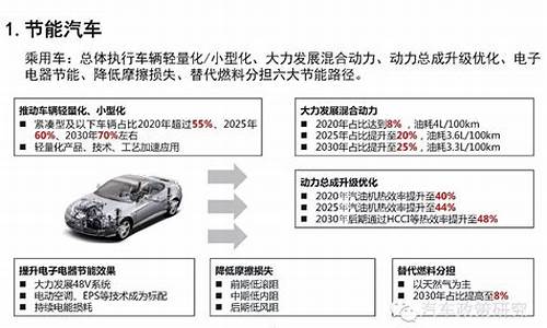 节能新能源汽车的文件_节能新能源汽车