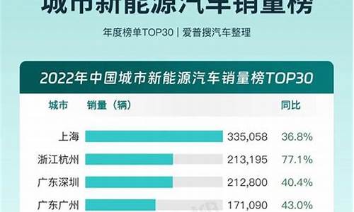 新能源汽车销量排行_新能车销量排行榜