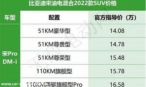 比亚迪油电车价格及图片大全新款_比亚迪油电车价格表