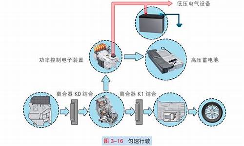 混合动力汽车原理与检修的收获_混合动力汽车故障检修